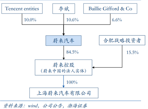 重大突破!